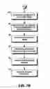 Fig. 10 - Method for providing integrated financing services