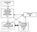 Fig. 01 - Methods and systems for providing customer relations information