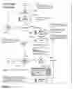 Fig. 07 - Methods and systems for providing customer relations information