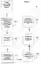 Fig. 02 - System and method of online real estate listing and advertisement