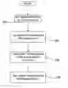 Fig. 01 - Method for endowing a tax exempt organization