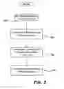 Fig. 03 - Method for endowing a tax exempt organization