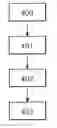 Fig. 01 - Method and system of securing a credit card payment