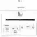 Fig. 03 - Financial account management