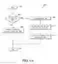 Fig. 07 - Global positioning system to manage risk for POS terminal