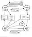 Fig. 01 - Transaction Method and System Using an Issued Transaction Number for Verification of a Transaction