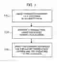 Fig. 02 - Transaction Method and System Using an Issued Transaction Number for Verification of a Transaction
