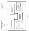 Fig. 04 - Process for distributing audiovisual documents using fixed downloading facilities and portable terminals, terminals and facilities for the implementation of the process