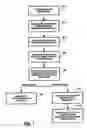 Fig. 02 - System, method, and device for controlling distribution and use of digital works based on a usage rights grammar