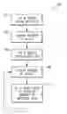 Fig. 01 - Dynamic pricing system with graphical user interface