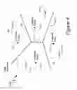 Fig. 04 - Method of occupancy classification in a vehicle seat