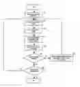 Fig. 01 - Method of training a neural network and a neural network trained according to the method