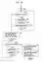 Fig. 30 - Information processing device and method, program, and recording medium