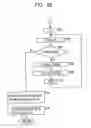 Fig. 32 - Information processing device and method, program, and recording medium