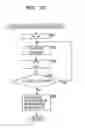 Fig. 70 - Information processing device and method, program, and recording medium