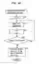 Fig. 79 - Information processing device and method, program, and recording medium