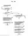 Fig. 83 - Information processing device and method, program, and recording medium