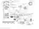 Fig. 01 - Global smartcard cache methods and apparatuses