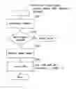 Fig. 01 - Method and system for maintaining secure data input and output