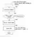 Fig. 01 - Method and system for maintaining secure data input and output