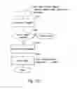 Fig. 13 - Method and system for maintaining secure data input and output