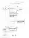 Fig. 14 - Method and system for maintaining secure data input and output