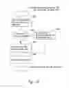 Fig. 17 - Method and system for maintaining secure data input and output