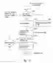 Fig. 18 - Method and system for maintaining secure data input and output