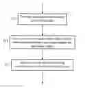 Fig. 01 - Hierarchical determination of feature relevancy for mixed data types