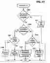 Fig. 22 - Transactional file system