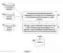 Fig. 02 - System and method for uniquely identifying persons