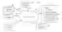 Fig. 01 - Customer services and advertising based upon device attributes and associated distributed processing system