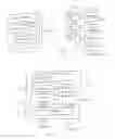 Fig. 03 - Customer services and advertising based upon device attributes and associated distributed processing system