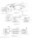 Fig. 12 - Customer services and advertising based upon device attributes and associated distributed processing system