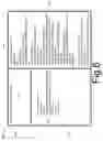 Fig. 07 - Dynamically generating multiple hierarchies of inter-object relationships based on object attribute values
