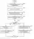 Fig. 01 - Recurrent billing maintenance with radio frequency payment devices