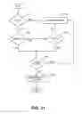 Fig. 13 - Recurrent billing maintenance with radio frequency payment devices