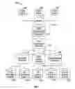 Fig. 02 - Content management in web environments