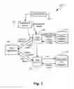 Fig. 02 - Method of generating data servers for heterogeneous data sources