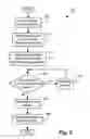 Fig. 03 - Method of generating data servers for heterogeneous data sources