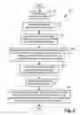 Fig. 04 - Method of generating data servers for heterogeneous data sources
