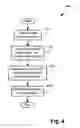 Fig. 05 - Method of generating data servers for heterogeneous data sources