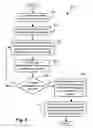 Fig. 06 - Method of generating data servers for heterogeneous data sources