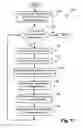 Fig. 12 - Method of generating data servers for heterogeneous data sources