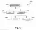 Fig. 14 - Method of generating data servers for heterogeneous data sources