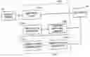 Fig. 01 - System and method for managing object to relational one-to-many mapping