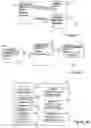 Fig. 02 - System and method for managing object to relational one-to-many mapping