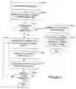 Fig. 06 - System and method for managing object to relational one-to-many mapping