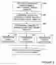 Fig. 07 - System and method for managing object to relational one-to-many mapping