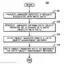 Fig. 01 - Method and system for managing data access requests utilizing storage meta data processing